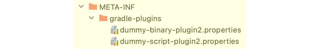 Figure 2.1.1: Gradle Plugin declarations in /META-INF/gradle-plugins folder