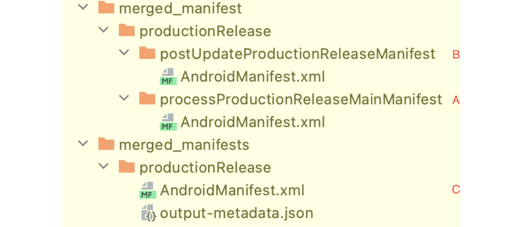 Figure 3.3.6: AndroidManifest.xml at different stages