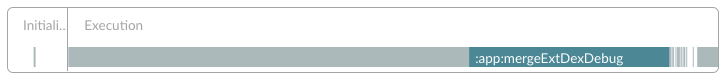 Figure 4.4.11: Single worker execution