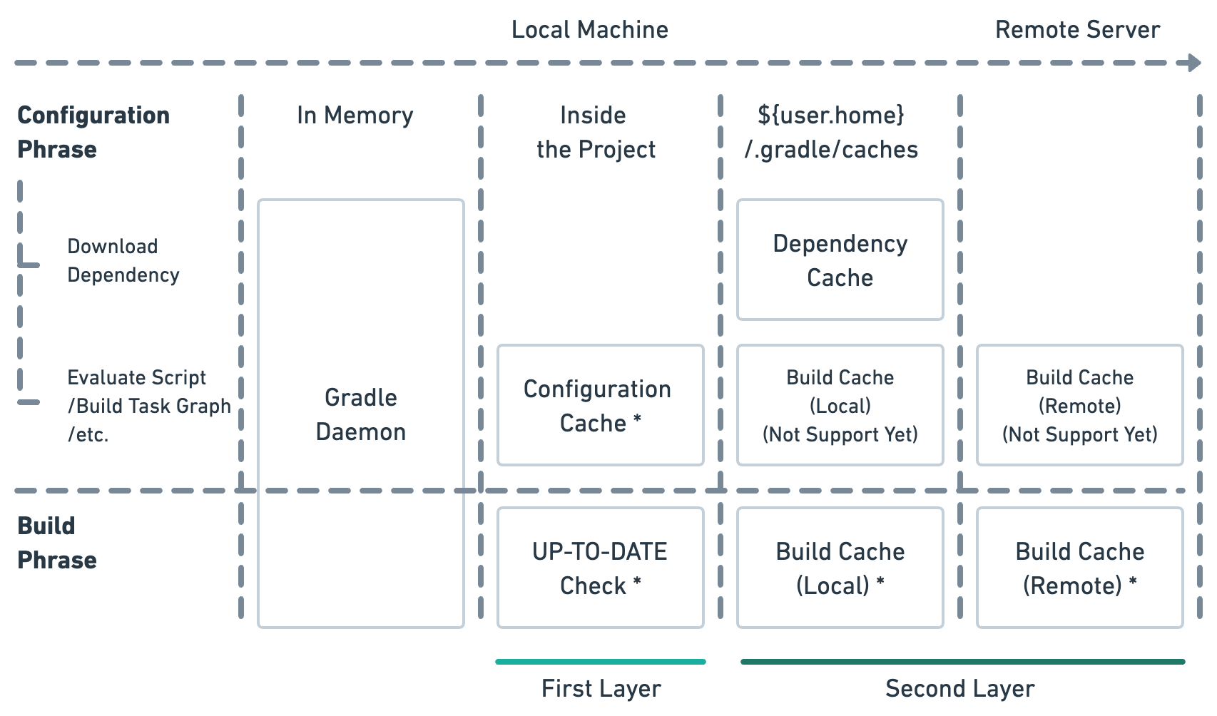 Figure 4.5.1: Cache System Overview