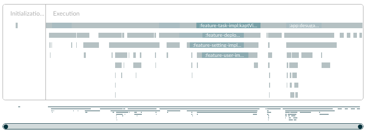 Figure 4.4.8: Eight workers are leveraged when "--parallel" is disabled