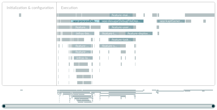 Figure 4.4.10: Twelve workers are leveraged when "--parallel" is activated