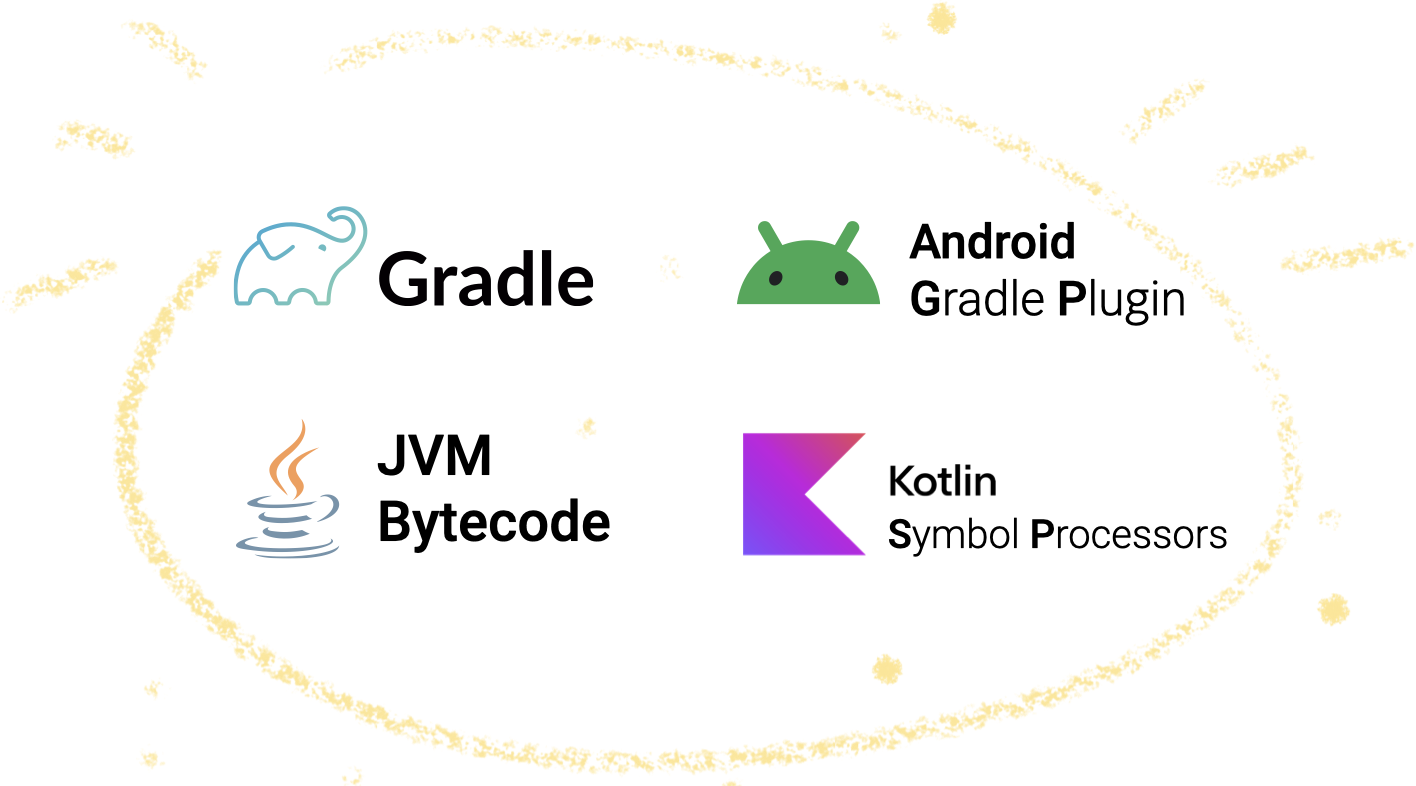 Major technical topics including Gradle, Android Gradle Plugin, Kotlin Symbol Processors and JVM Bytecode.